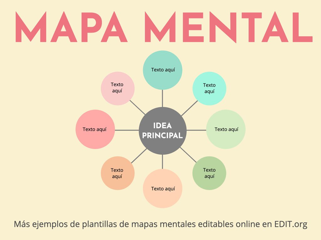 mapa mental